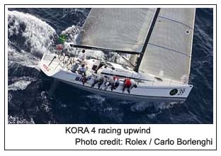 KORA 4 racing upwind, Photo credit: Rolex / Carlo Borlenghi